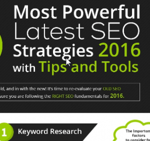 How to Find the best keywords for your website