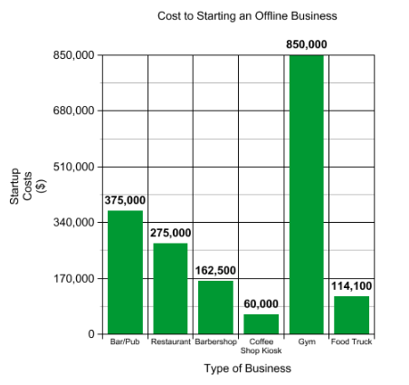 How much does it cost to start an online business