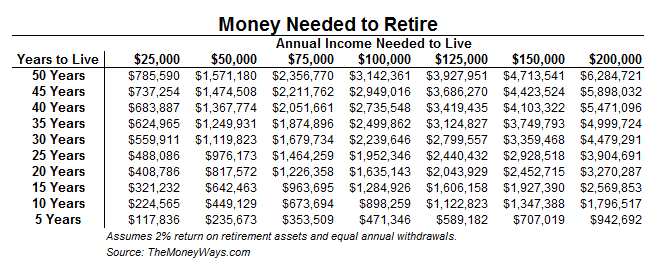how-much-money-do-you-need-to-retire-picture