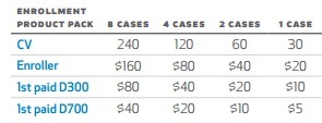 How the ASEA FAST START BONUS WORKS