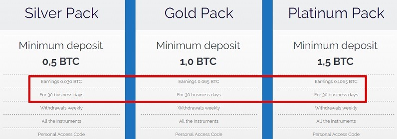 The Varipus Investment Products of Club Fast Coin