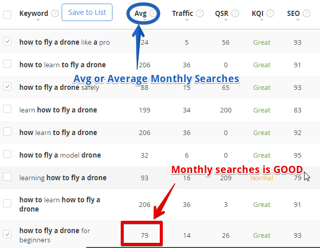 A keyword with a good monthly search volume