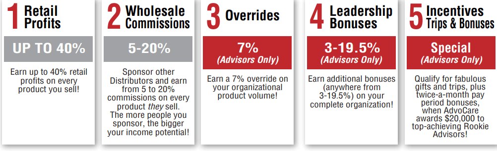 5 ways of earning on advocare