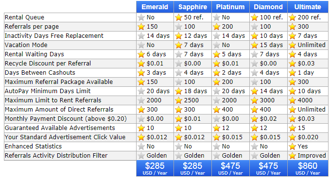 Neobux-the various golden packages