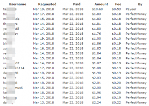 Is Donkeymails a scam? Take a look at these recent payouts