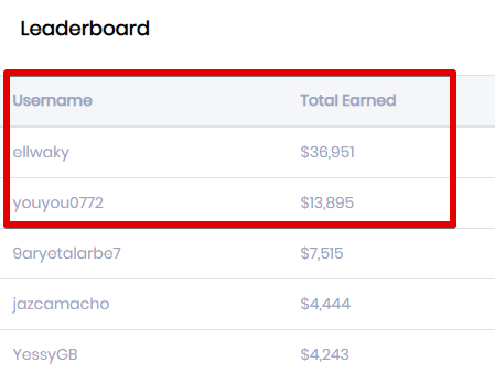 Influearn is a scam with fake leaderboard earnings