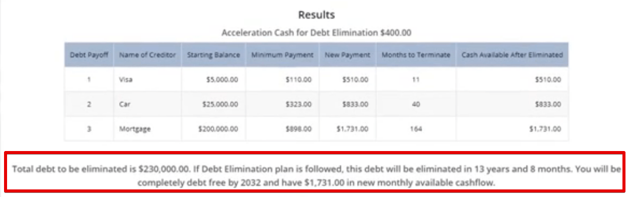 Is income shift pro a scam myecon debt elimination tool