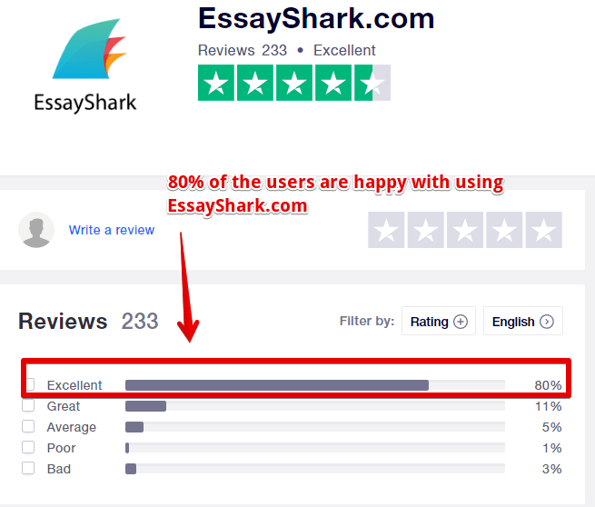 EssayShark.com review people are happy with using EssayShark