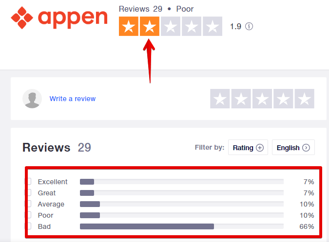 Appen reviews with trustpilot