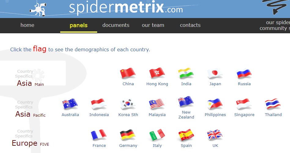 Spidermetrix has panelists