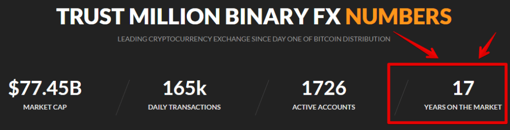 How long has trust millions binary fx being in the market. they claim that they have been around for 17 years. however this is simply not true