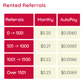 How to make money with aticlix.net using their referral program
