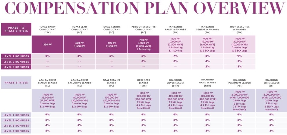 How to make money with the Bomb Party, the bomb party compensation plan