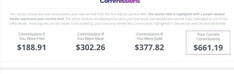 This image show the earning of a master affiliate profits member within the orenitation training video