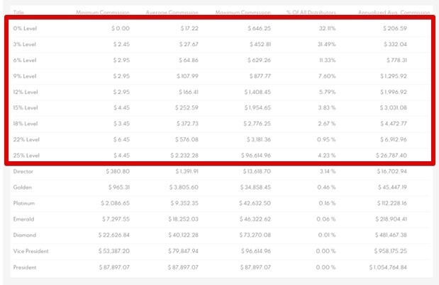 Farmasi MLM review income disclosure