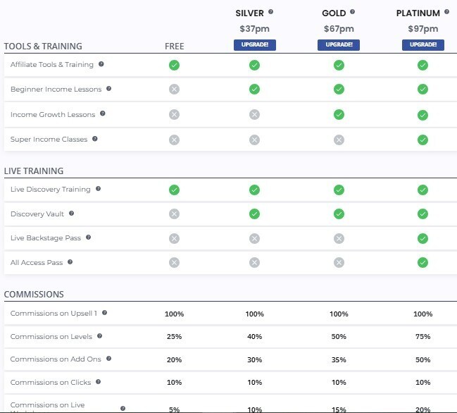 This is the various pricing of Master Affiliate profits