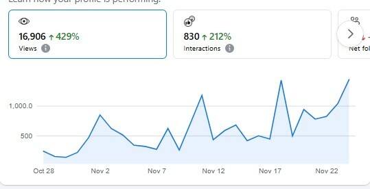 This is my FaceBook Growth inside the 90days challenge
